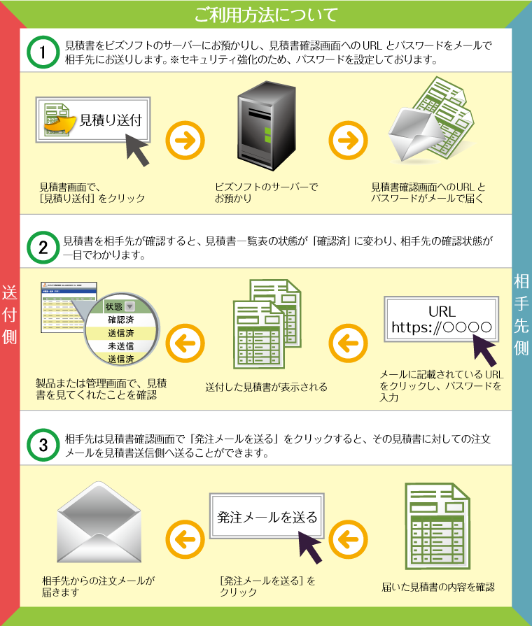 経理・見積書・納品書・請求書「あんしん見積り送付サービス」｜Jobcan